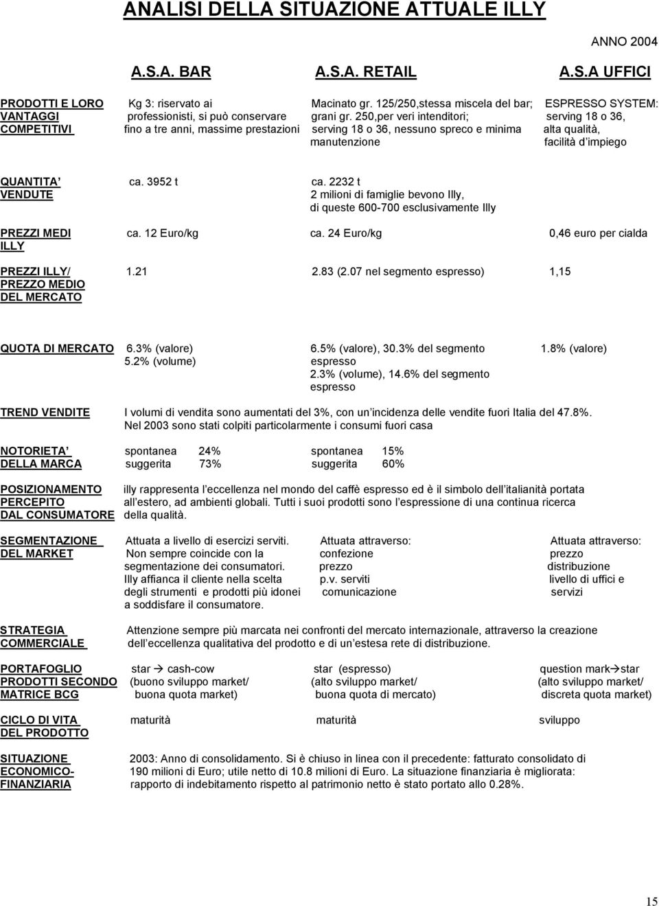 250,per veri intenditori; serving 18 o 36, COMPETITIVI fino a tre anni, massime prestazioni serving 18 o 36, nessuno spreco e minima alta qualità, manutenzione facilità d impiego QUANTITA ca.