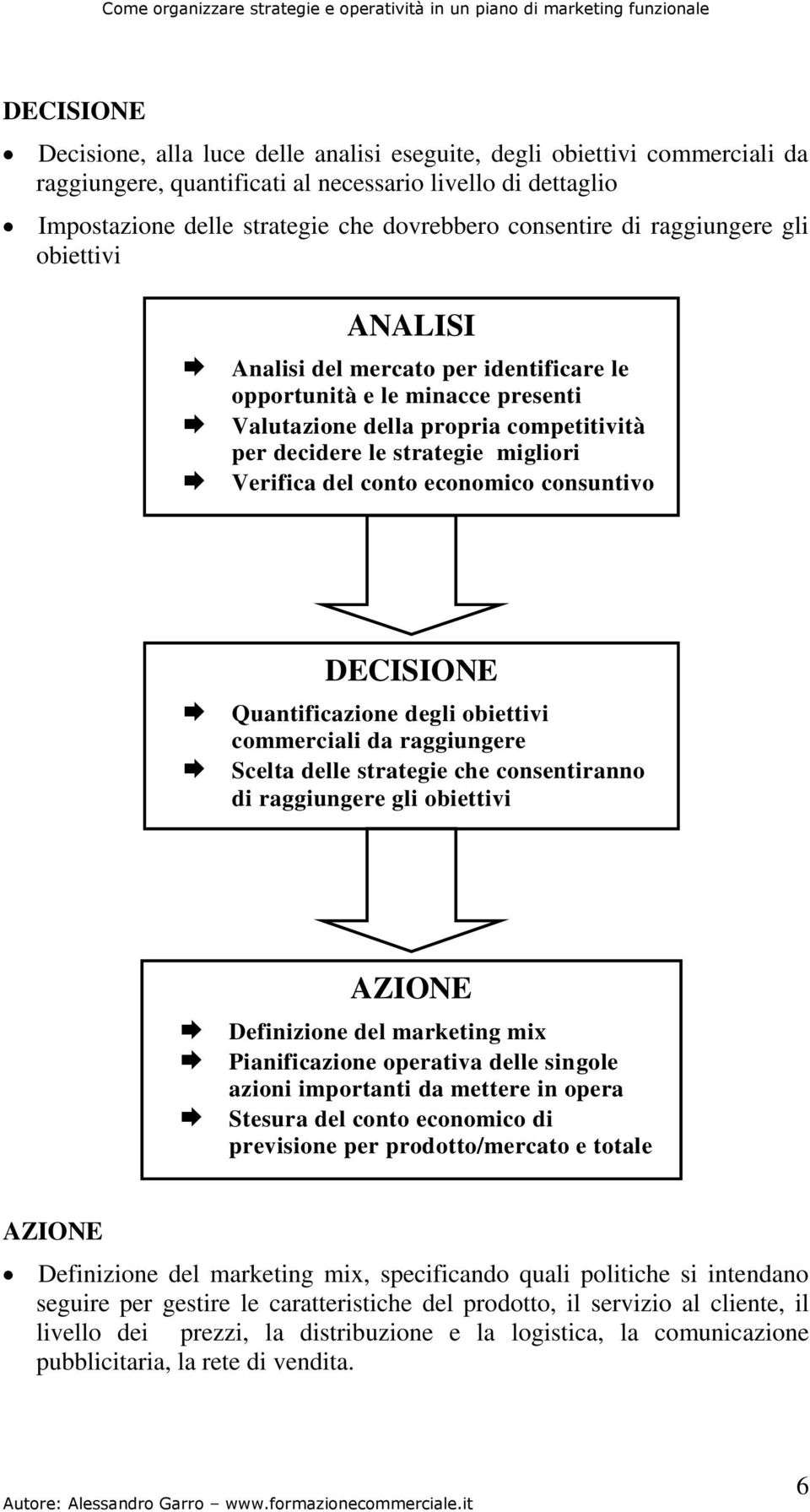 Verifica del conto economico consuntivo DECISIONE Quantificazione degli obiettivi commerciali da raggiungere Scelta delle strategie che consentiranno di raggiungere gli obiettivi AZIONE Definizione