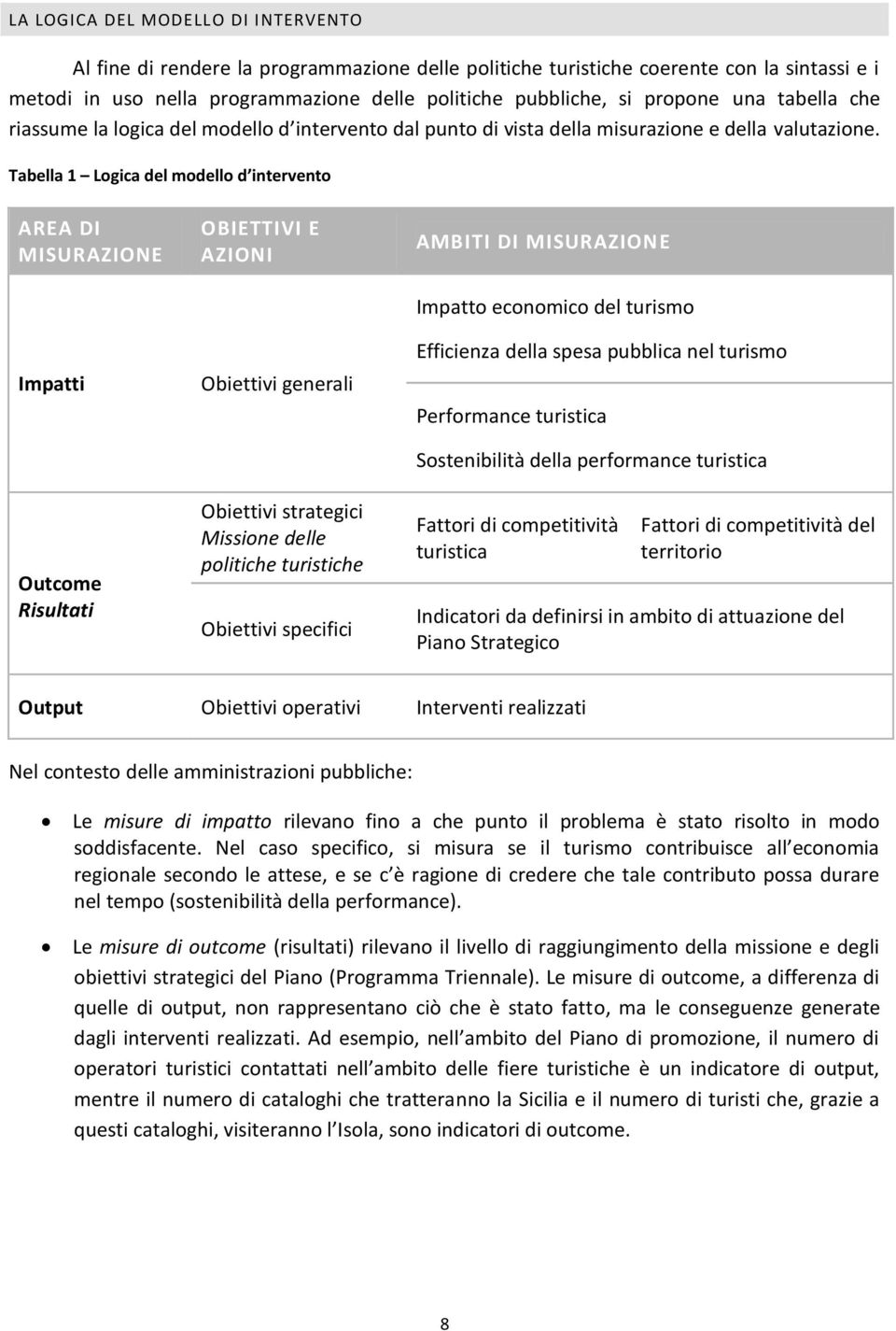 Tabella 1 Logica del modello d intervento AREA DI MISURAZIONE Impatti Outcome Risultati OBIETTIVI E AZIONI Obiettivi generali Obiettivi strategici Missione delle politiche turistiche Obiettivi