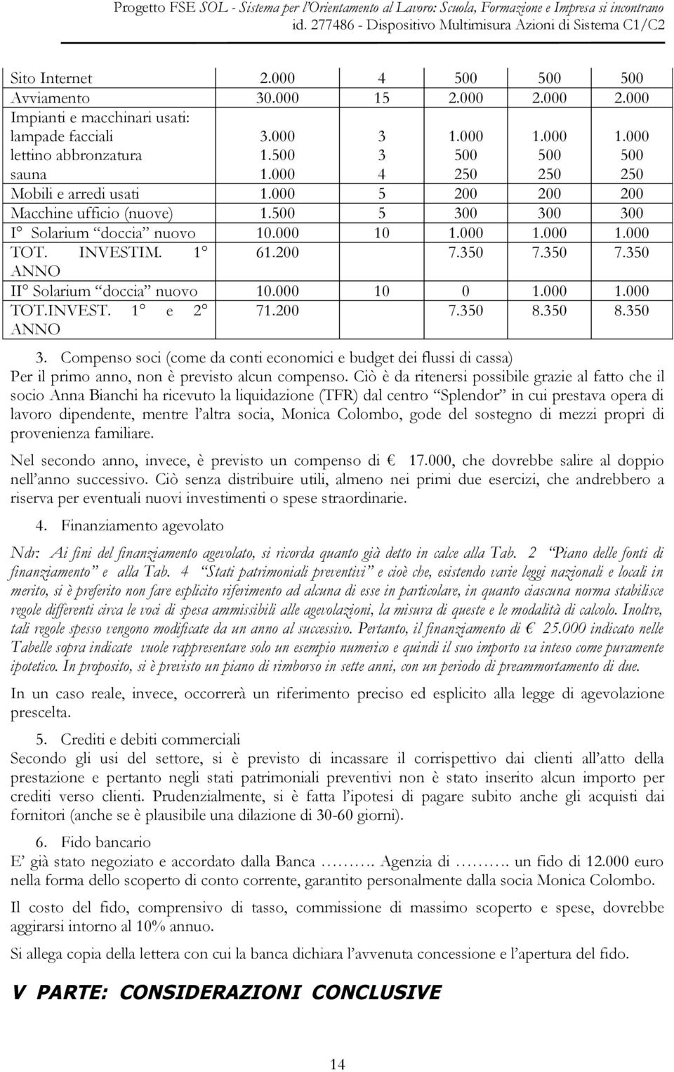 350 7.350 ANNO II Solarium doccia nuovo 10.000 10 0 1.000 1.000 TOT.INVEST. 1 e 2 ANNO 71.200 7.350 8.350 8.350 3.