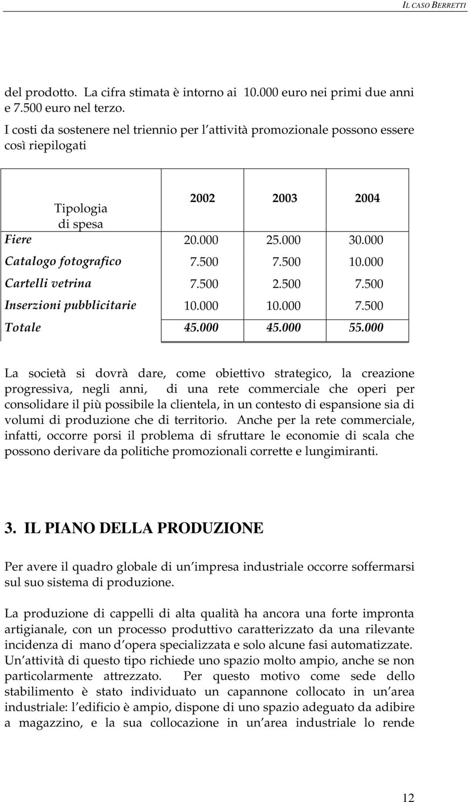 000 Cartelli vetrina 7.500 2.500 7.500 Inserzioni pubblicitarie 10.000 10.000 7.500 Totale 45.000 45.000 55.