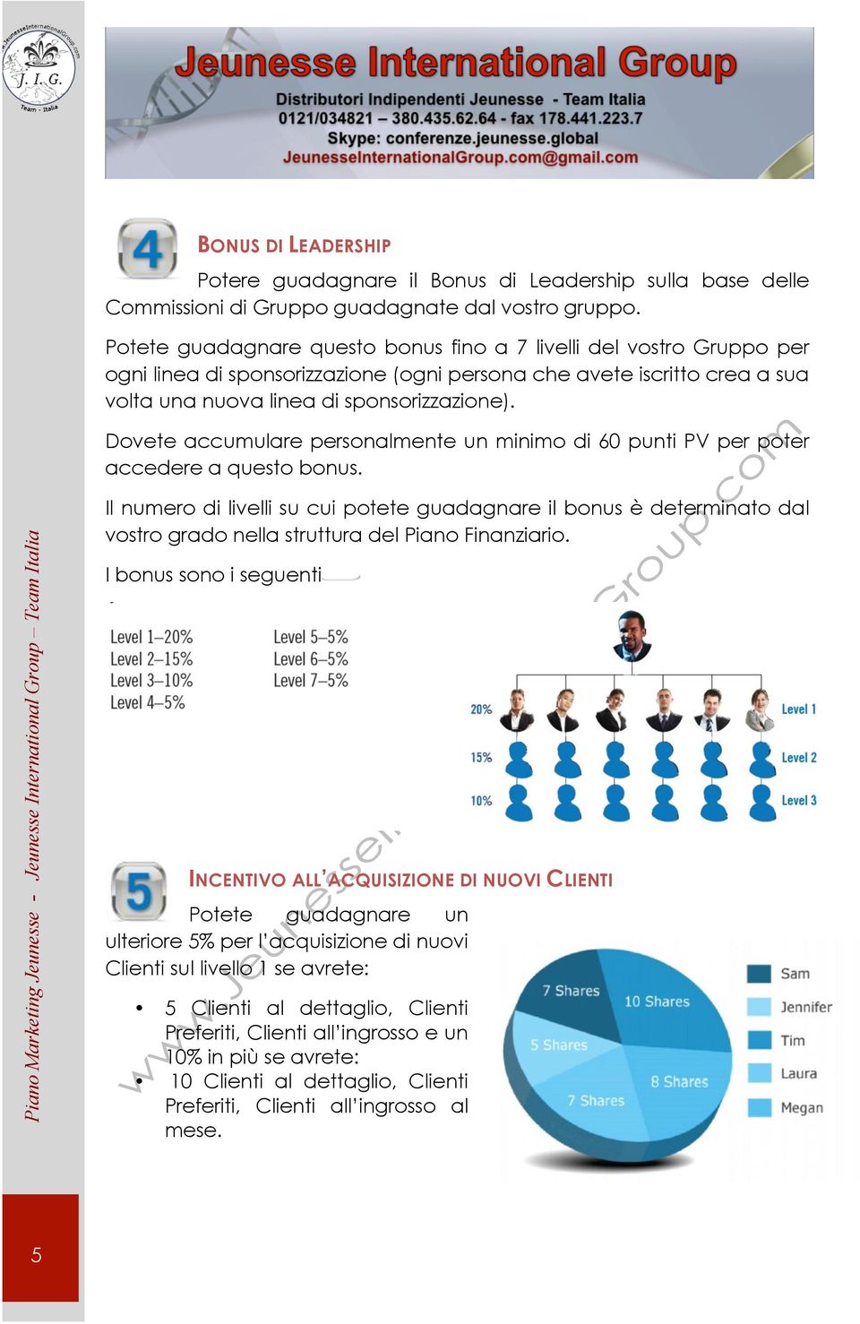 Dovete accumulare personalmente un minimo di 60 punti PV per poter accedere a questo bonus.