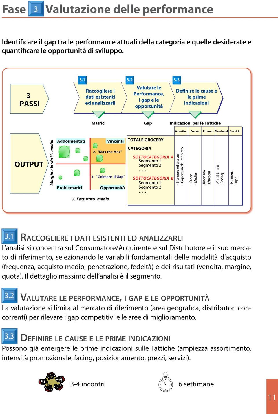 che compongono la categoria e stabilire la sua Identificare il gap tra le performance attuali della categoria e quelle desiderate e ampiezza e segmentazione quantificare le opportunità di sviluppo 3