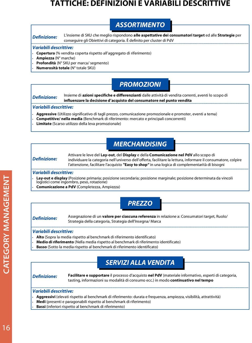 È definito per cluster di PdV Copertura (% vendita coperta rispetto all aggregato di riferimento) Ampiezza (N marche) Profondità (N SKU per marca/ segmento) Numerosità totale (N totale SKU)