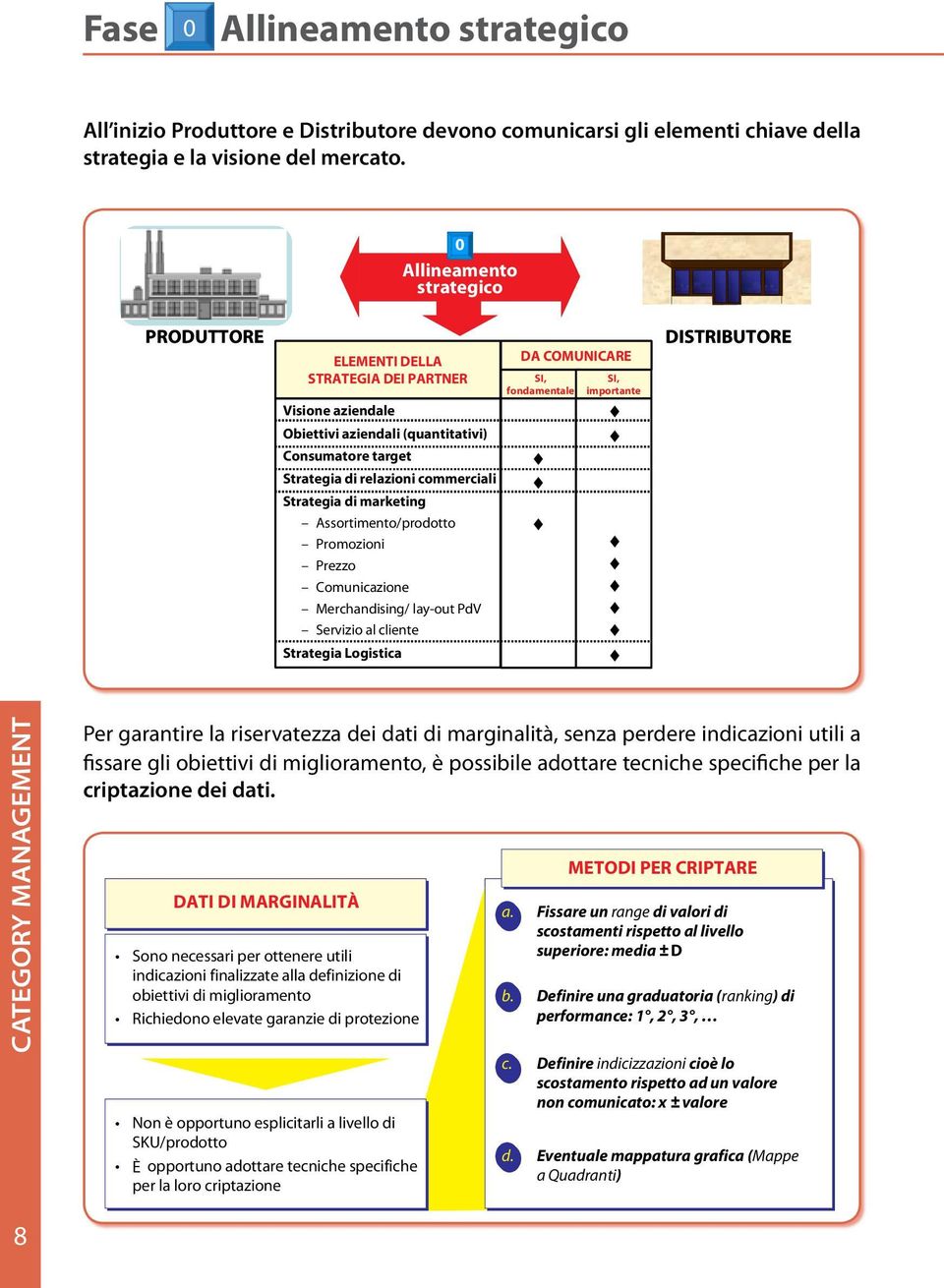 devono comunicarsi gli elementi chiave della strategia Fase e 0 la visione Allineamento del mercato Strategico CATEGORY MANAGEMENT All'inizio Produttore e Distributore devono 0 comunicarsi gli