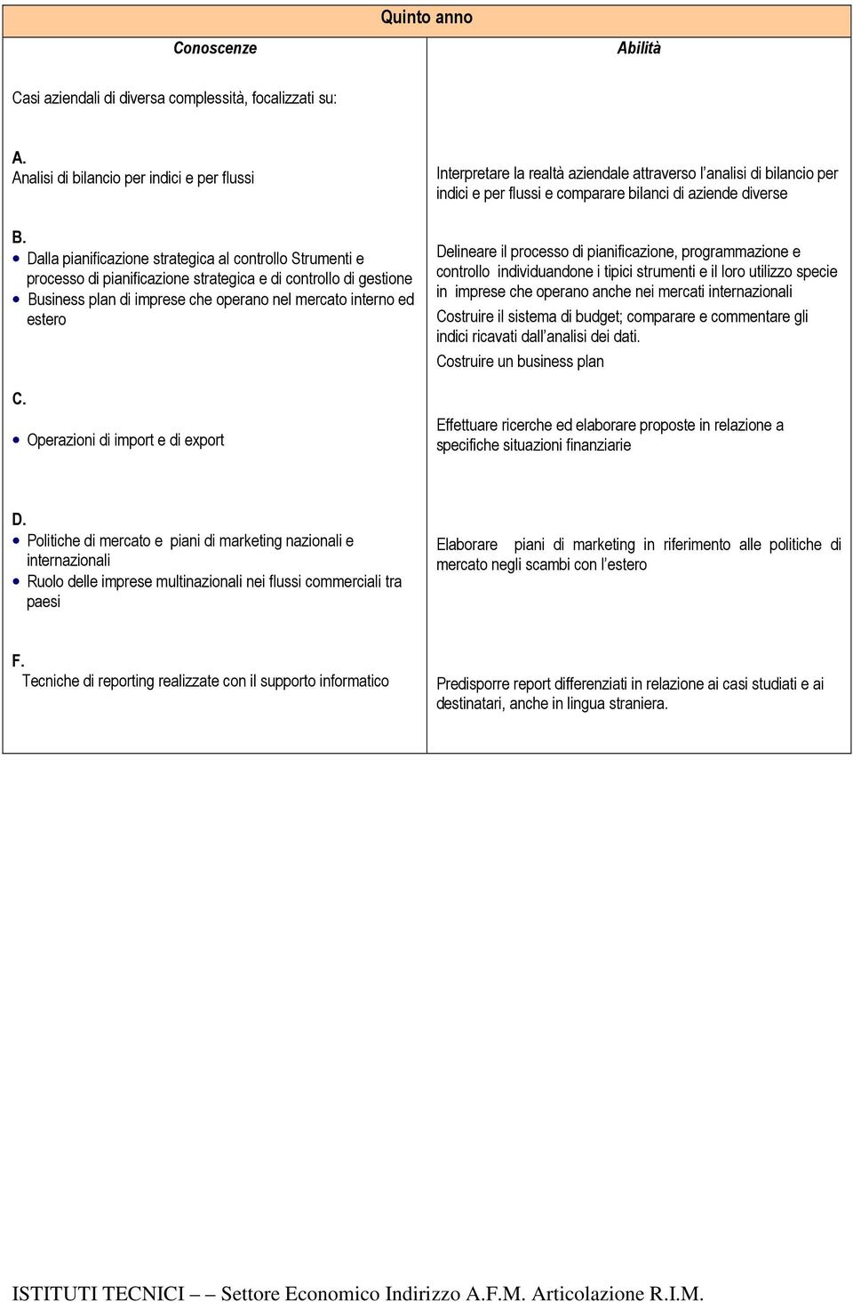 Operazioni di import e di export Interpretare la realtà aziendale attraverso l analisi di bilancio per indici e per flussi e comparare bilanci di aziende diverse Delineare il processo di