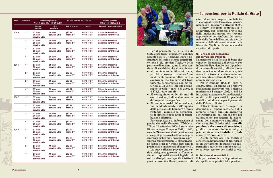 38 anni più 57 01/10/05 53 anni e massimo 35 anni meno 57 01/01/06 anzianità contributiva 3 57 anni 38 anni più 57 01/01/06 53 anni e massimo 35 anni meno 57 01/01/06 anzianità contributiva 4 57 anni