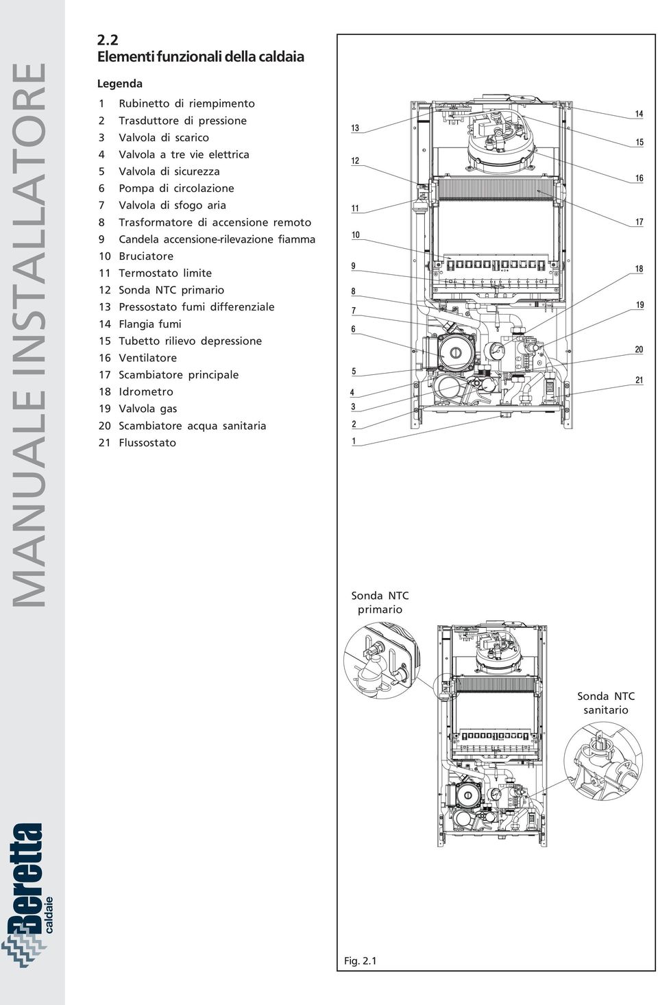 Valvola di sicurezza 6 Pompa di circolazione 7 Valvola di sfogo aria 8 Trasformatore di accensione remoto 9 Candela accensione-rilevazione fiamma 10