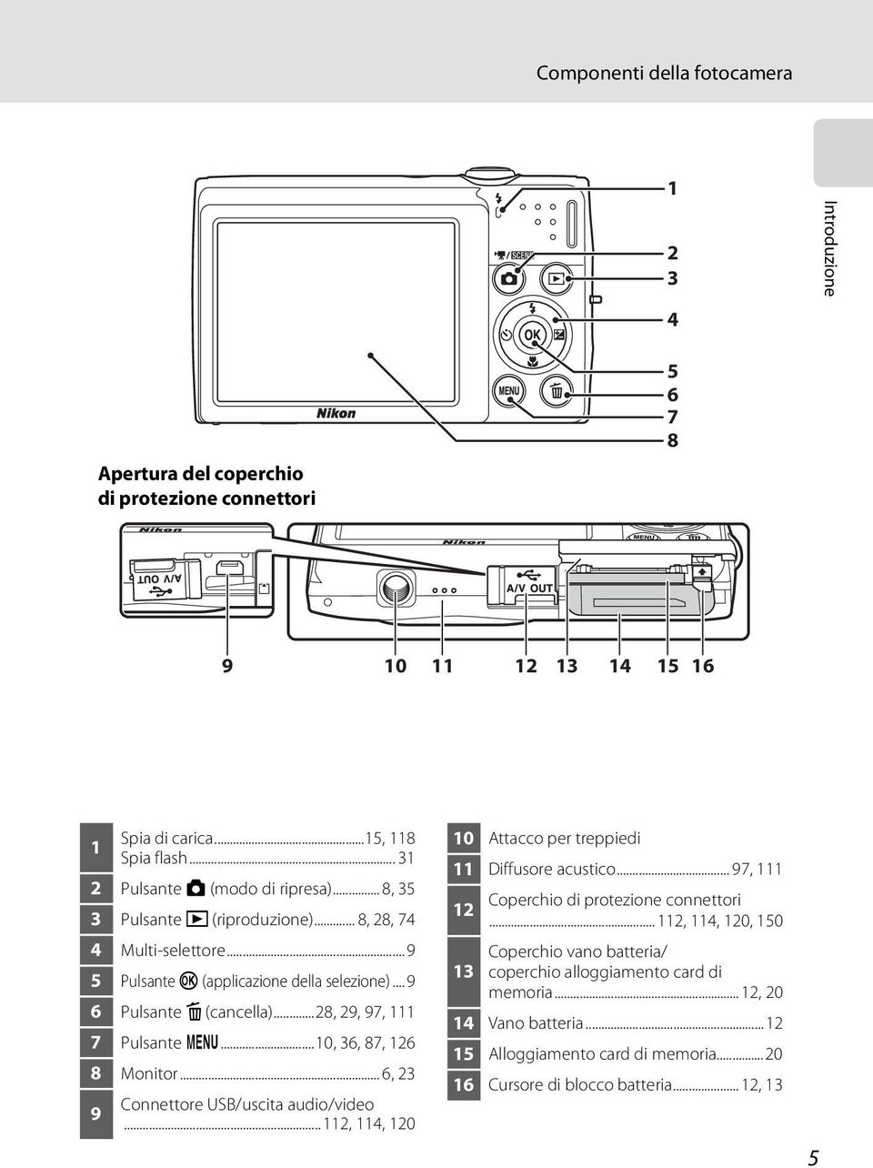 ..28, 29, 97, 111 7 Pulsante d...10, 36, 87, 126 8 Monitor... 6, 23 9 Connettore USB/uscita audio/video... 112, 114, 120 10 Attacco per treppiedi 11 Diffusore acustico.