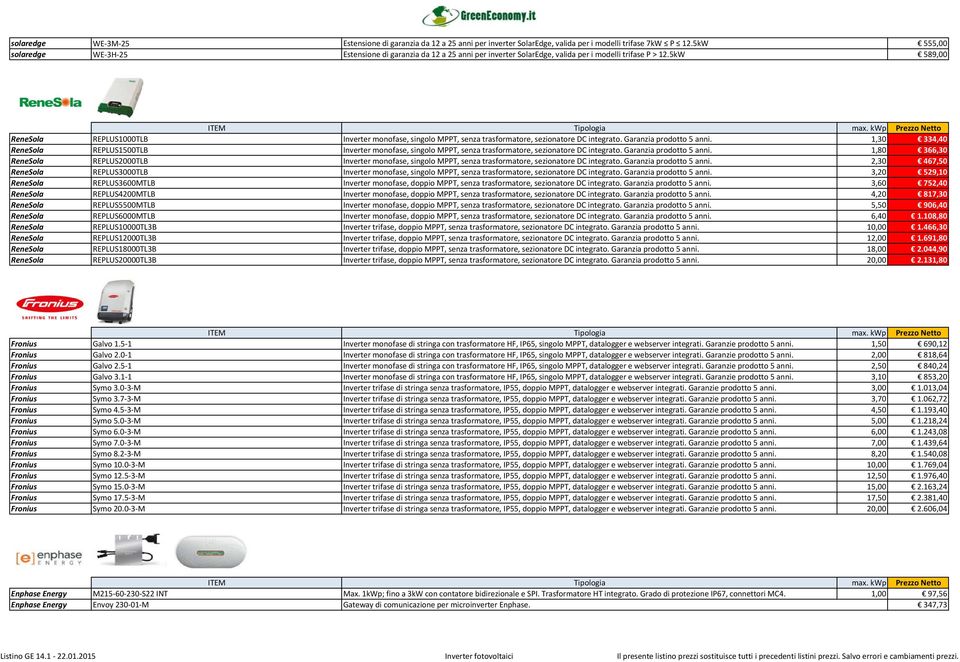 kwp Prezzo Netto ReneSola REPLUS1000TLB Inverter monofase, singolo MPPT, senza trasformatore, sezionatore DC integrato. Garanzia prodotto 5 anni.