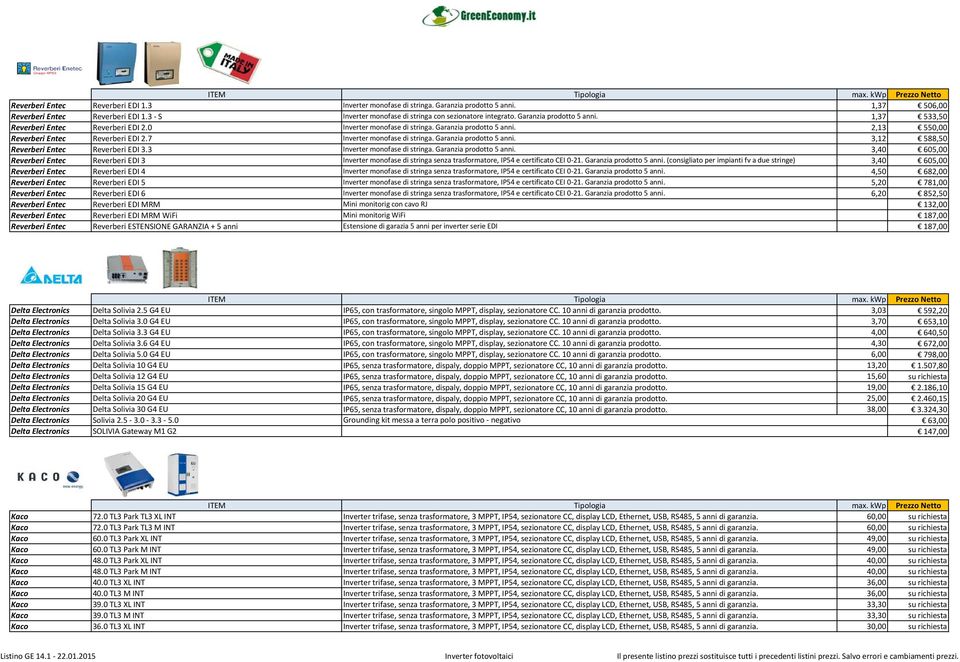 7 Inverter monofase di stringa. Garanzia prodotto 5 anni. 3,12 588,50 Reverberi Entec Reverberi EDI 3.3 Inverter monofase di stringa. Garanzia prodotto 5 anni. 3,40 605,00 Reverberi Entec Reverberi EDI 3 Inverter monofase di stringa senza trasformatore, IP54 e certificato CEI 0 21.