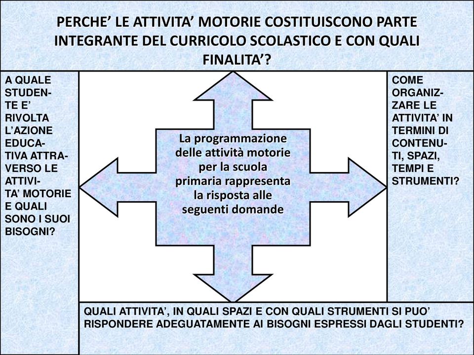 La programmazione delle attività motorie per la scuola primaria rappresenta la risposta alle seguenti domande COME ORGANIZ- ZARE LE