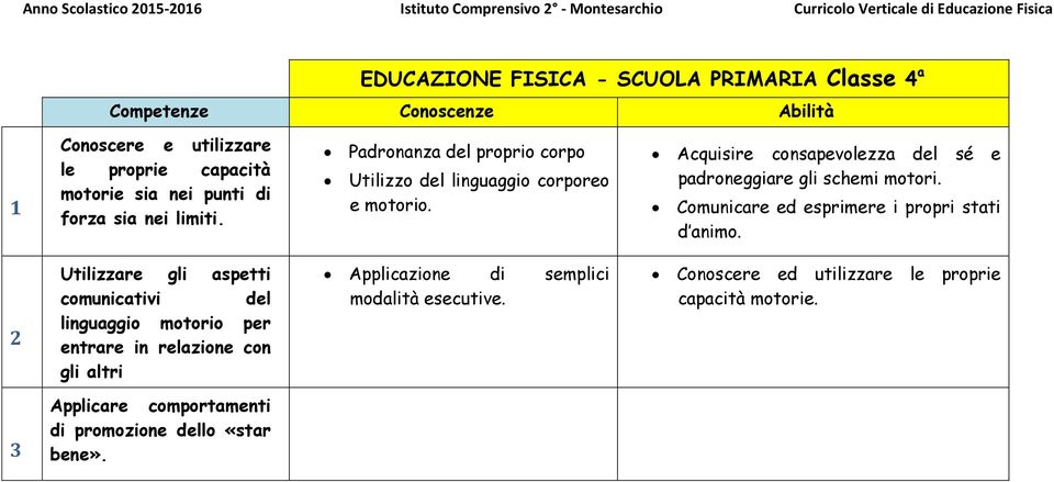 Comunicare ed esprimere i propri stati d animo.