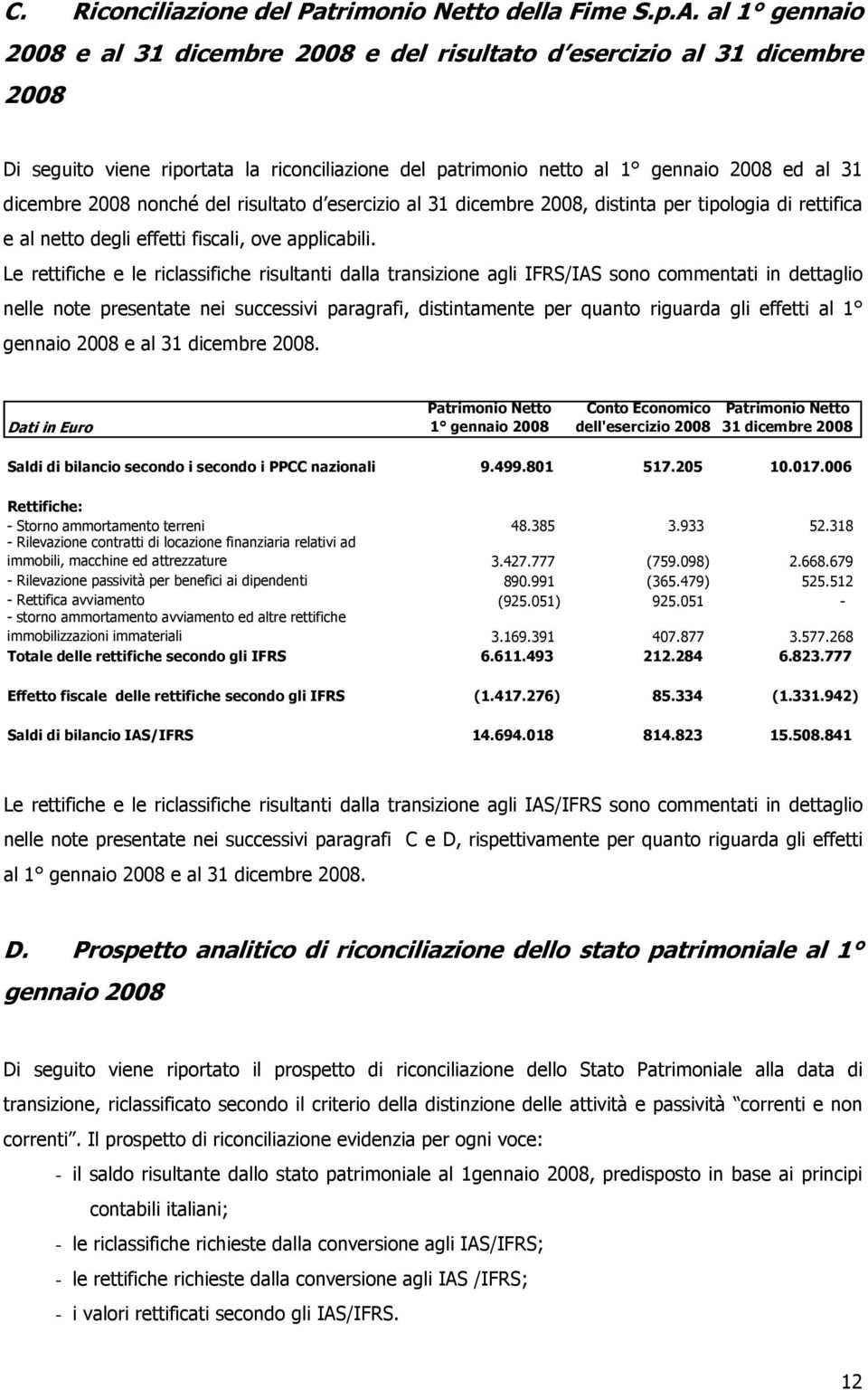 nonché del risultato d esercizio al 31 dicembre 2008, distinta per tipologia di rettifica e al netto degli effetti fiscali, ove applicabili.