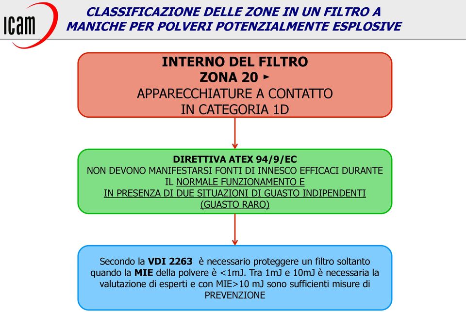 IN PRESENZA DI DUE SITUAZIONI DI GUASTO INDIPENDENTI (GUASTO RARO) Secondo la VDI 2263 è necessario proteggere un filtro soltanto