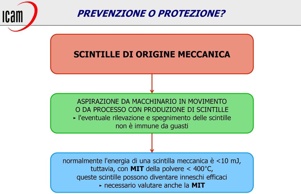 DI SCINTILLE l'eventuale rilevazione e spegnimento delle scintille non è immune da guasti