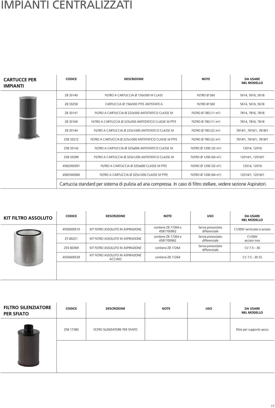 Z8 33144 FILTRO A CARTUCCIA Ø 225x1000 ANTISTATICO CLASSE M FILTRO Ø 780 (22 m 2 ) 7814/1, 7816/1, 7818/1 Z58 33272 FILTRO A CARTUCCIA Ø 225x1000 ANTISTATICO CLASSE M PTFE FILTRO Ø 780 (22 m 2 )