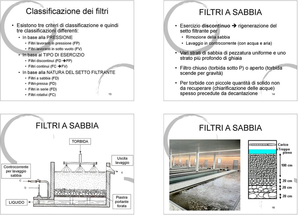 FV) In base alla NATURA DEL SETTO FILTRANTE Filtri a sabbia (FD) Filtri-pressa (FD) Filtri in serie (FD) Esercizio discontinuo!