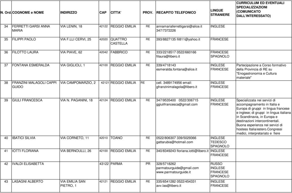 it 38 FRANZINI MALAGOLI CAPPI GUIDO VIA CAMPOMARZIO, 2 42121 REGGIO EMILIA RE cell. 3489174956 email: gfranzinimalagola@libero.