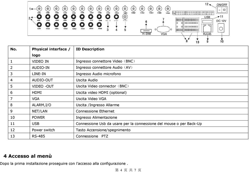 /Ingresso Allarme 9 NET/LAN Connessione Ethernet 10 POWER Ingresso Alimentazione 11 USB Connessione Usb da usare per la connessione del mouse o per Back-Up 12