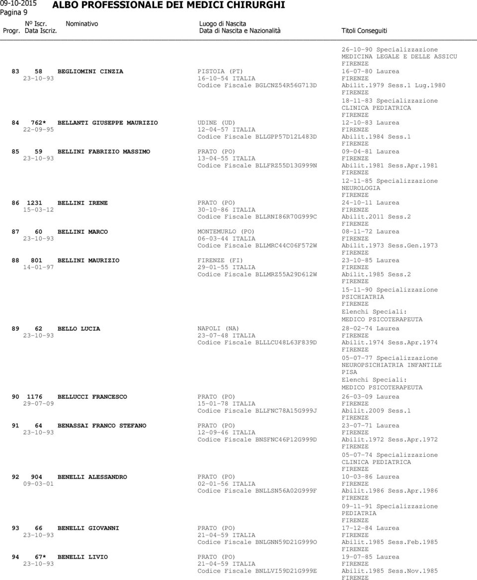 1 85 59 BELLINI FABRIZIO MASSIMO PRATO (PO) 09-04-81 Laurea 23-10-93 13-04-55 ITALIA Codice Fiscale BLLFRZ55D13G999N Abilit.1981 Sess.Apr.