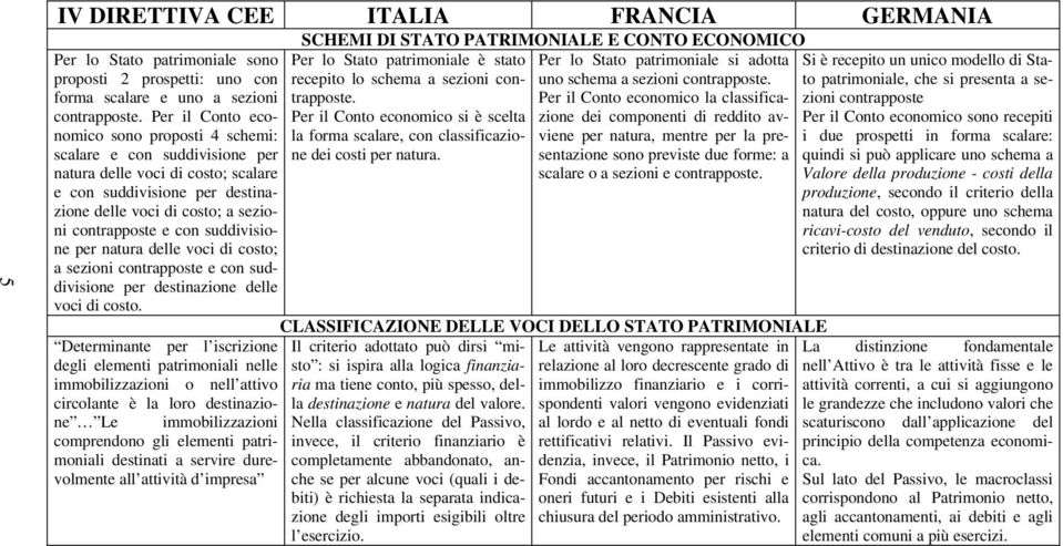 suddivisione per natura delle voci di costo; a sezioni contrapposte e con suddivisione per destinazione delle voci di costo.