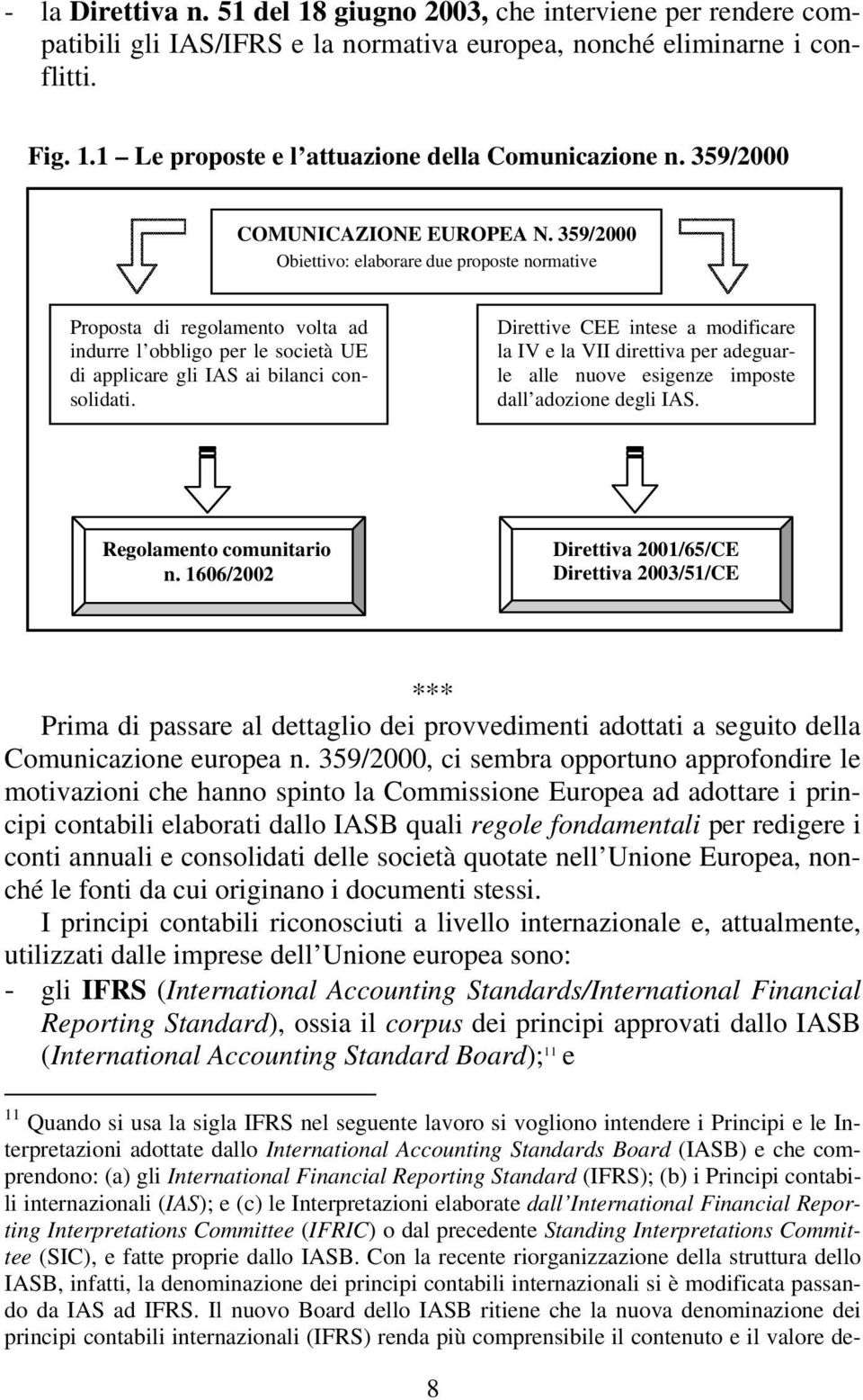 Direttive CEE intese a modificare la IV e la VII direttiva per adeguarle alle nuove esigenze imposte dall adozione degli IAS. Regolamento comunitario n.