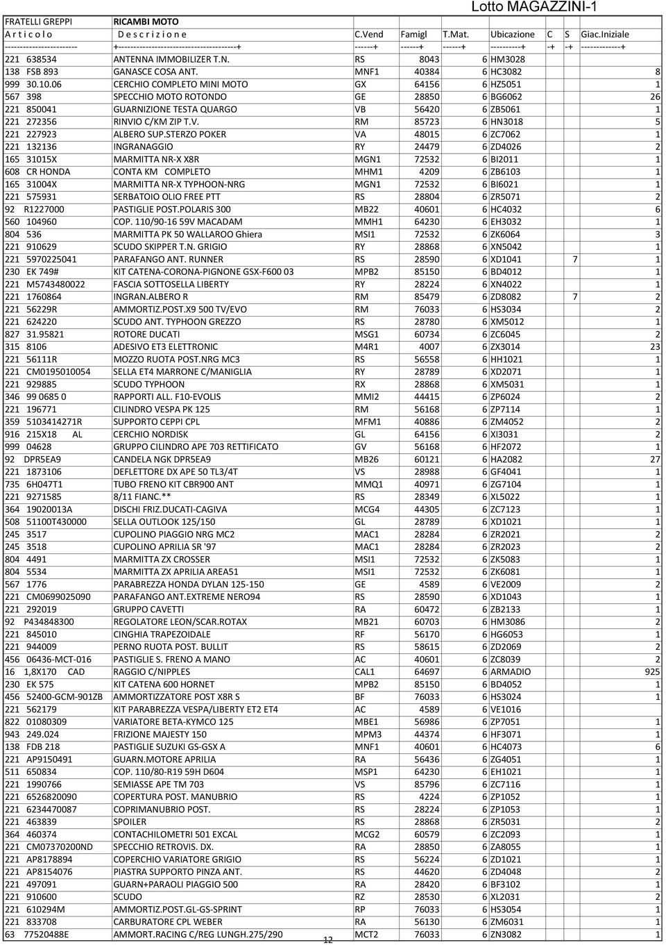 STERZO POKER VA 48015 6 ZC7062 1 221 132136 INGRANAGGIO RY 24479 6 ZD4026 2 165 31015X MARMITTA NR- X X8R MGN1 72532 6 BI2011 1 608 CR HONDA CONTA KM COMPLETO MHM1 4209 6 ZB6103 1 165 31004X MARMITTA