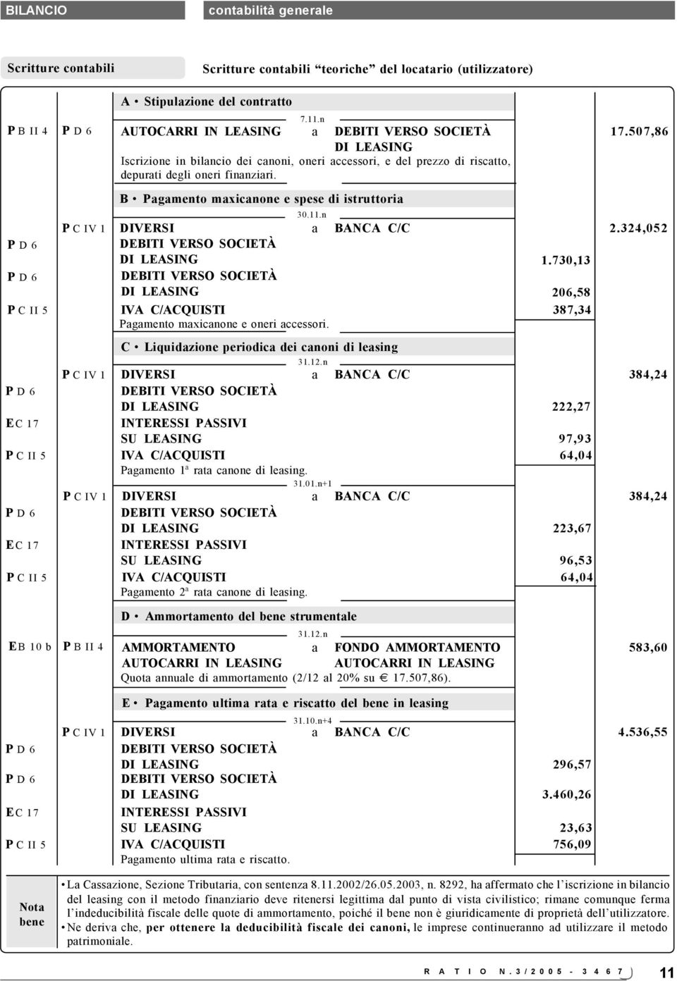 507,86 B Pagamento maxicanone e spese di istruttoria 30.11.n a P C IV 1 DIVERSI BANCA C/C 2.324,052 P D 6 DEBITI VERSO SOCIETÀ 1.