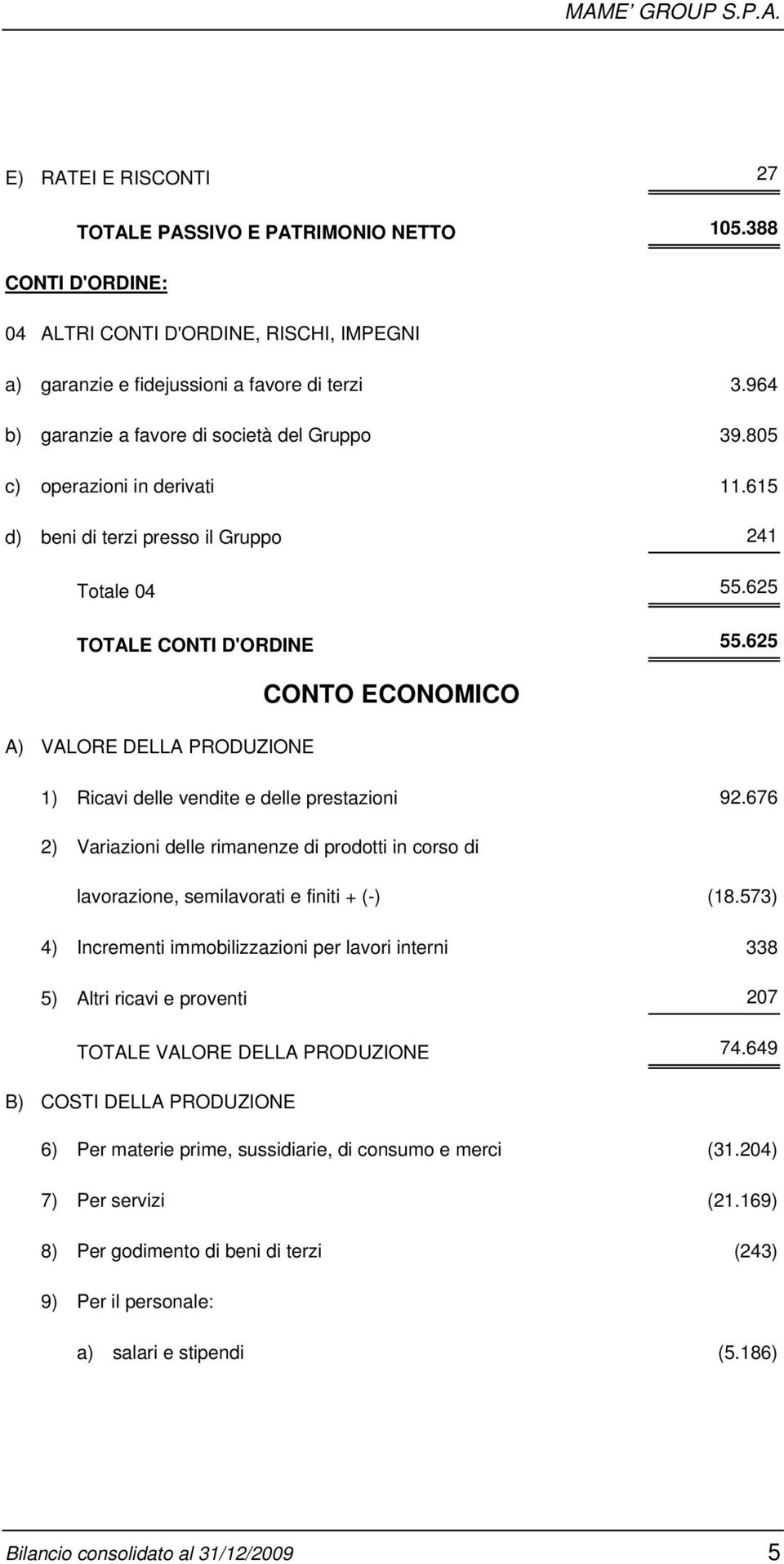 625 CONTO ECONOMICO A) VALORE DELLA PRODUZIONE 1) Ricavi delle vendite e delle prestazioni 92.676 2) Variazioni delle rimanenze di prodotti in corso di lavorazione, semilavorati e finiti + (-) (18.