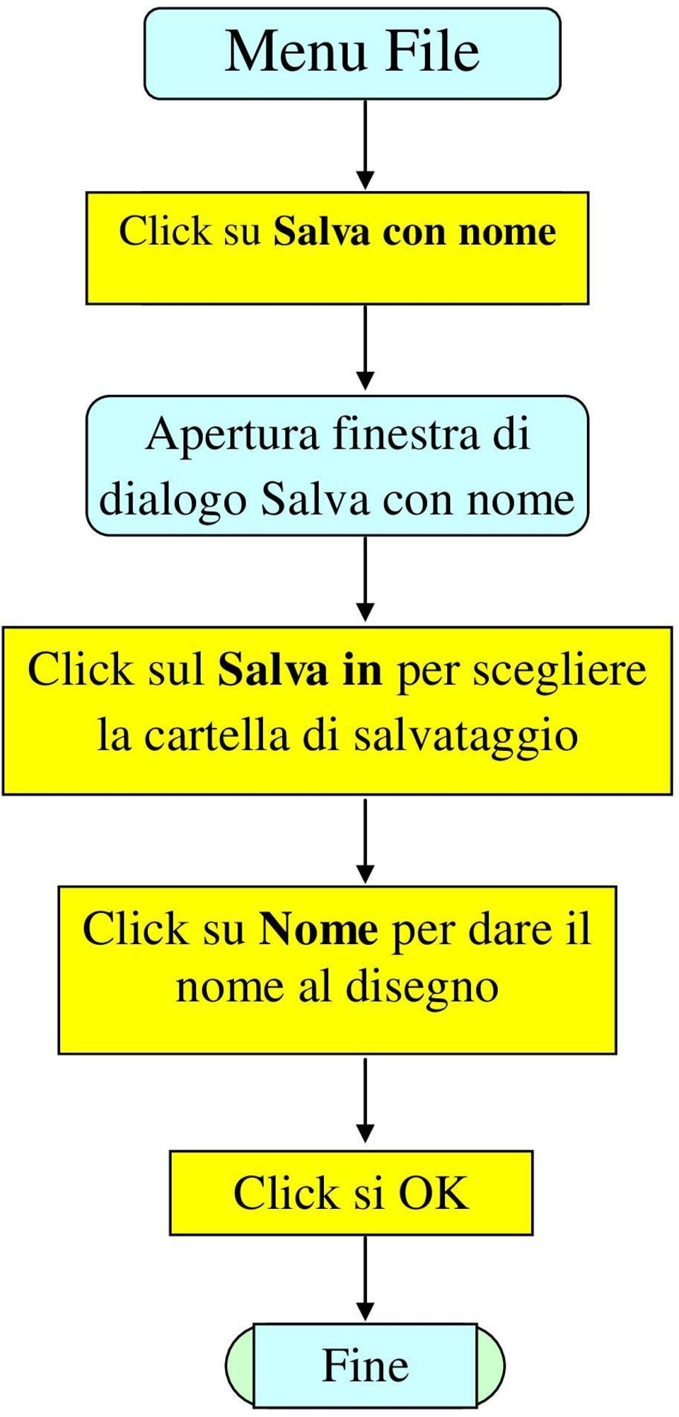 Salva in per scegliere la cartella di