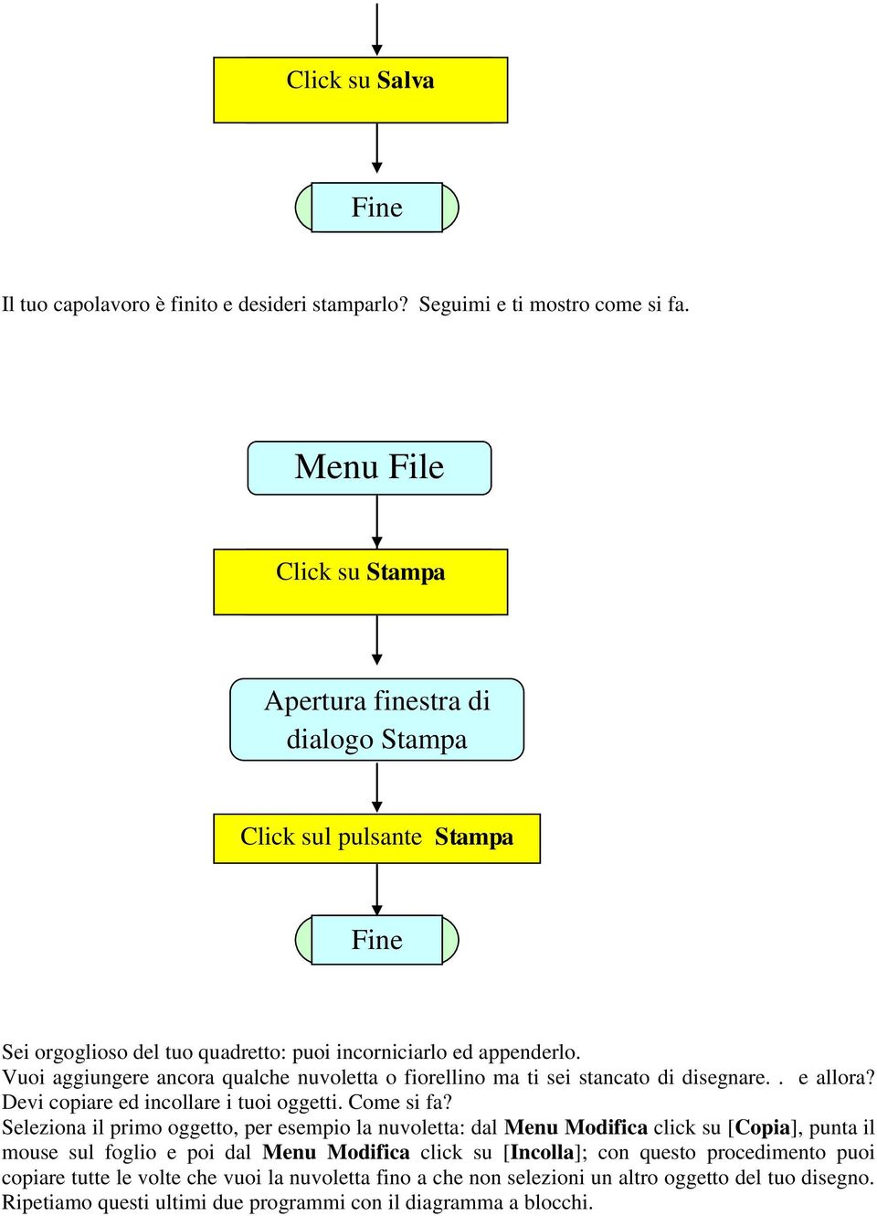 Vuoi aggiungere ancora qualche nuvoletta o fiorellino ma ti sei stancato di disegnare.. e allora? Devi copiare ed incollare i tuoi oggetti. Come si fa?