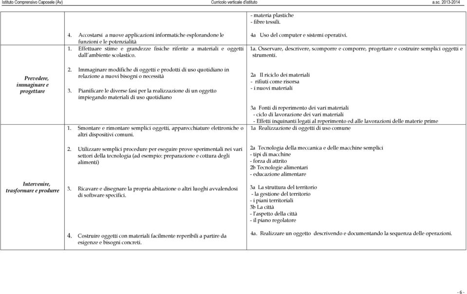 Osservare, descrivere, scomporre e comporre, progettare e costruire semplici oggetti e strumenti. Prevedere, e progettare Intervenire, e produrre 2.