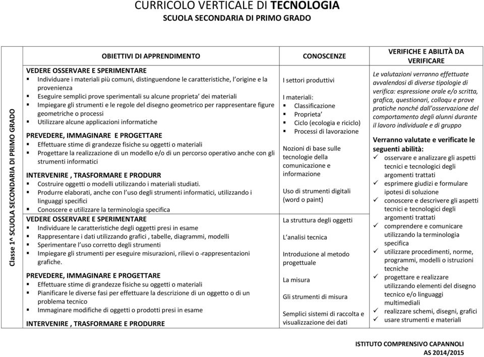 Progettare la realizzazione di un modello e/o di un percorso operativo anche con gli strumenti informatici INTERVENIRE, TRASFORMARE E PRODURR Costruire oggetti o modelli utilizzando i materiali