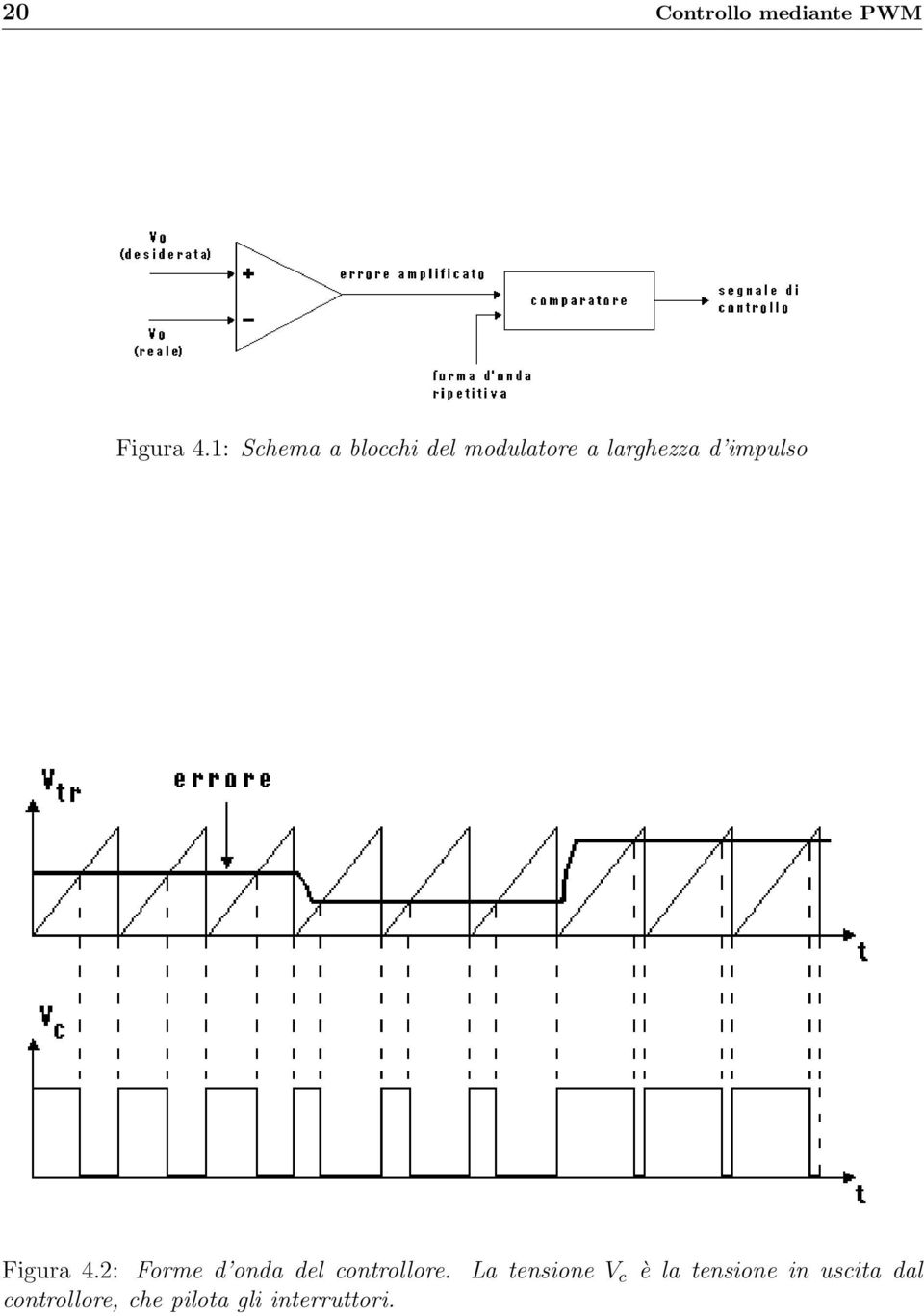 impulso Figura 4.2: Forme d onda del controllore.