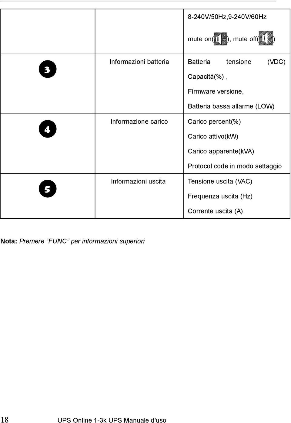 Carico attivo(kw) Carico apparente(kva) Protocol code in modo settaggio Tensione uscita (VAC) Frequenza