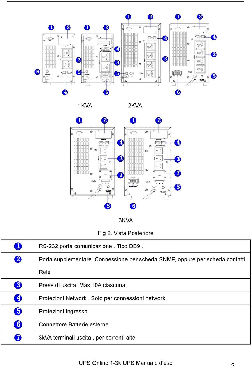 Connessione per scheda SNMP, oppure per scheda contatti Relè 3 Prese di uscita.