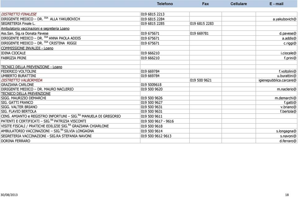 riggi@ COMMISSIONE INVALIDI - Loano IDINA CIOCALE 019 666210 i.ciocale@ FABRIZIA PRINI 019 666210 f.prini@ TECNICI DELLA PREVENZIONE - Loano FEDERICO VOLTOLINI 019 669784 f.