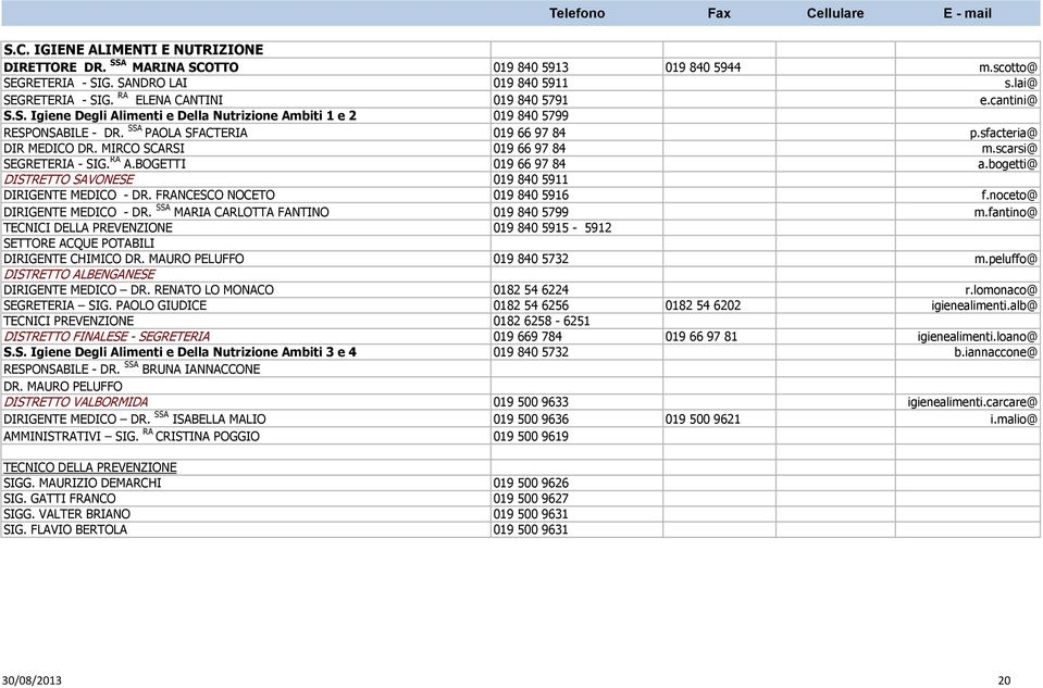 MIRCO SCARSI 019 66 97 84 m.scarsi@ SEGRETERIA - SIG. RA A.BOGETTI 019 66 97 84 a.bogetti@ DISTRETTO SAVONESE 019 840 5911 DIRIGENTE MEDICO - DR. FRANCESCO NOCETO 019 840 5916 f.