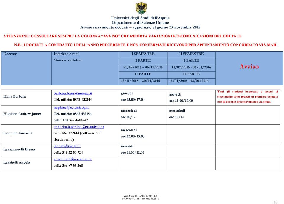 Hopkins Andrew James hopkins@cc.univaq.it Tel. ufficio: 0862 432154 cell.: +39 347 4684547 ore 10/12 ore 10/12 Iacopino Annarita annarita.iacopino@cc.univaq.it tel.