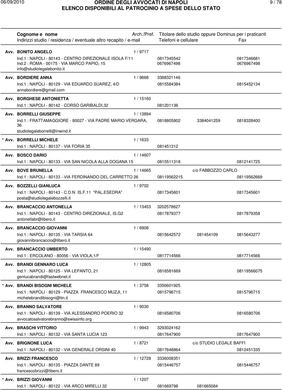 1 : NAPOLI - 80142 - CORSO GARIBALDI,32 081201136 BORRELLI GIUSEPPE 1 / 13894 Ind.1 : FRATTAMAGGIORE - 80027 - VIA PADRE MARIO VERGARA, 36 studiolegaleborrelli@inwind.