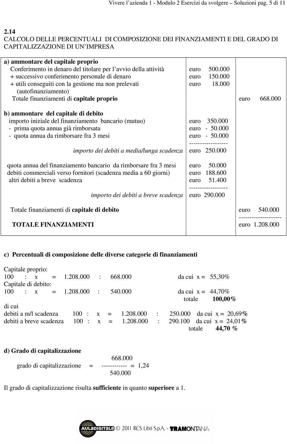 rimborsare fra 3 mesi quota annua del finanziamento bancario da rimborsare fra 3 mesi debiti commerciali verso fornitori (scadenza media a 60 giorni) euro 500.000 euro 150.000 euro 18.000 euro 50.