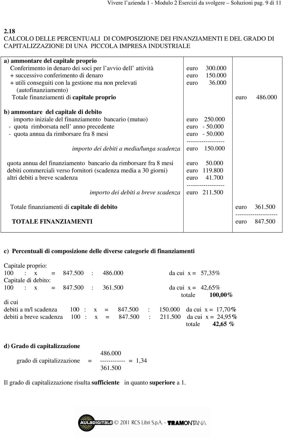 annua del finanziamento bancario da rimborsare fra 8 mesi debiti commerciali verso fornitori (scadenza media a 30 giorni) euro 300.000 euro 150.000 euro 36.000 euro 150.000 euro 50.000 euro 119.