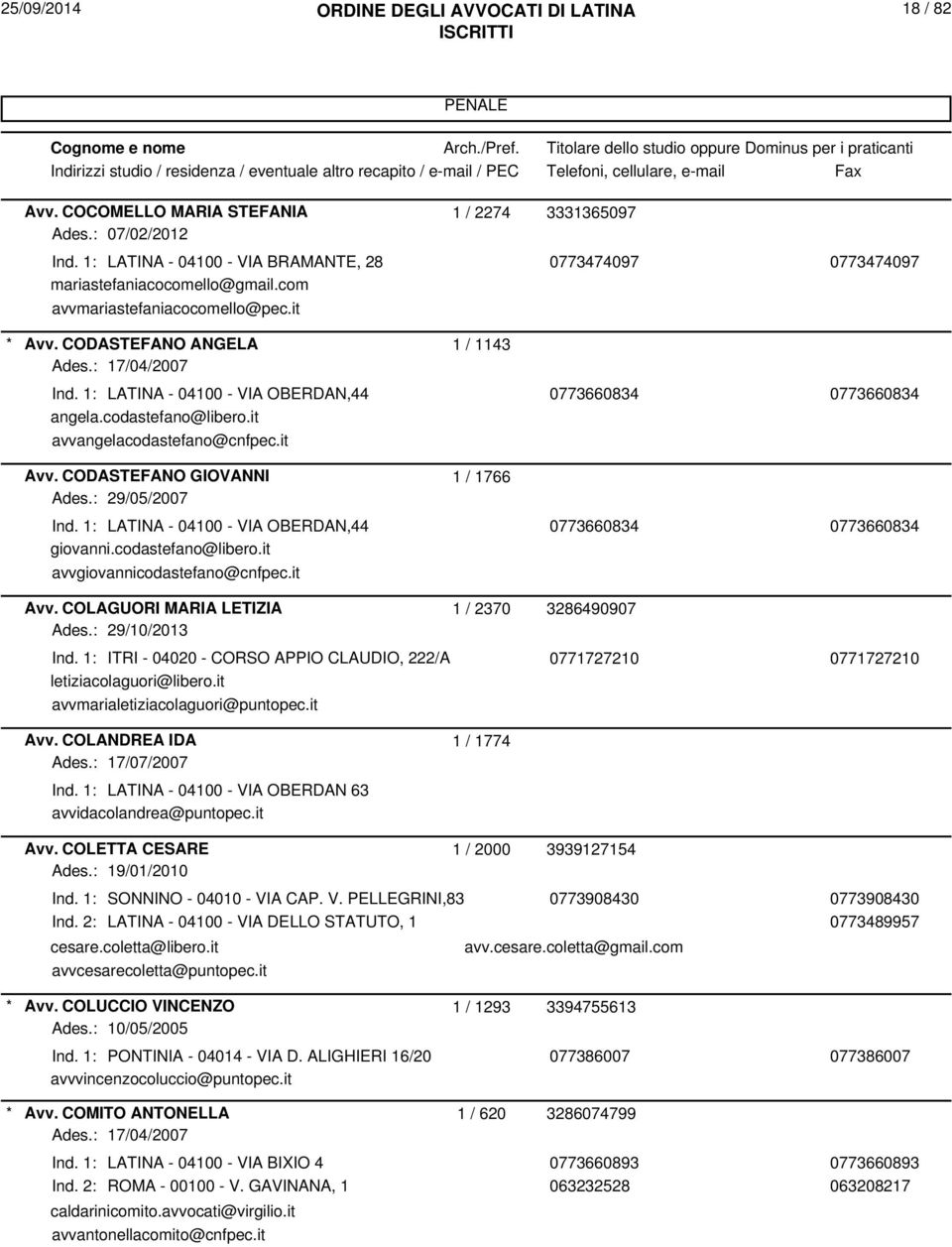 it avvangelacodastefano@cnfpec.it Avv. CODASTEFANO GIOVANNI 1 / 1766 Ades.: 29/05/2007 Ind. 1: LATINA - 04100 - VIA OBERDAN,44 0773660834 0773660834 giovanni.codastefano@libero.