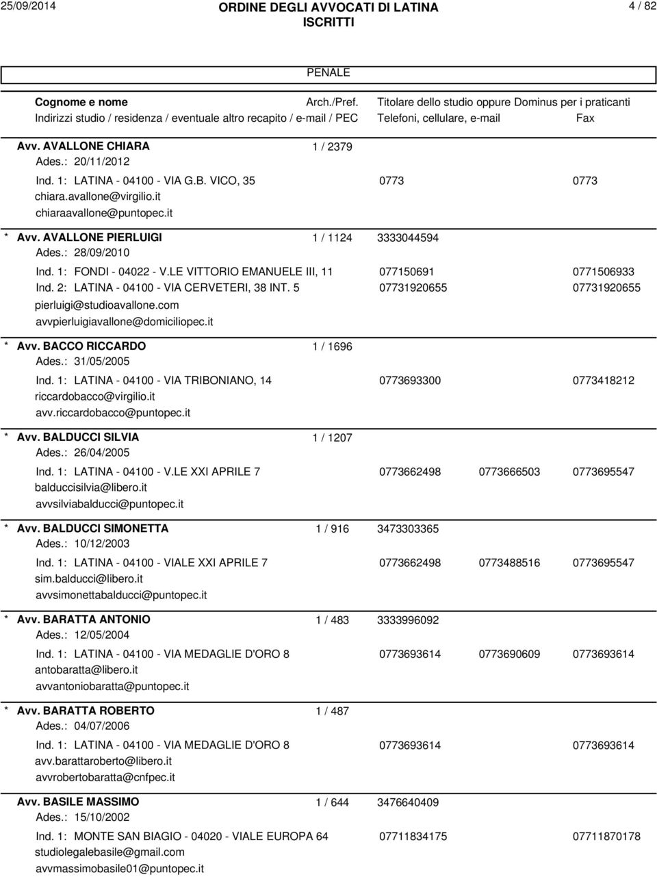 5 07731920655 07731920655 pierluigi@studioavallone.com avvpierluigiavallone@domiciliopec.it Avv. BACCO RICCARDO 1 / 1696 Ades.: 31/05/2005 Ind.