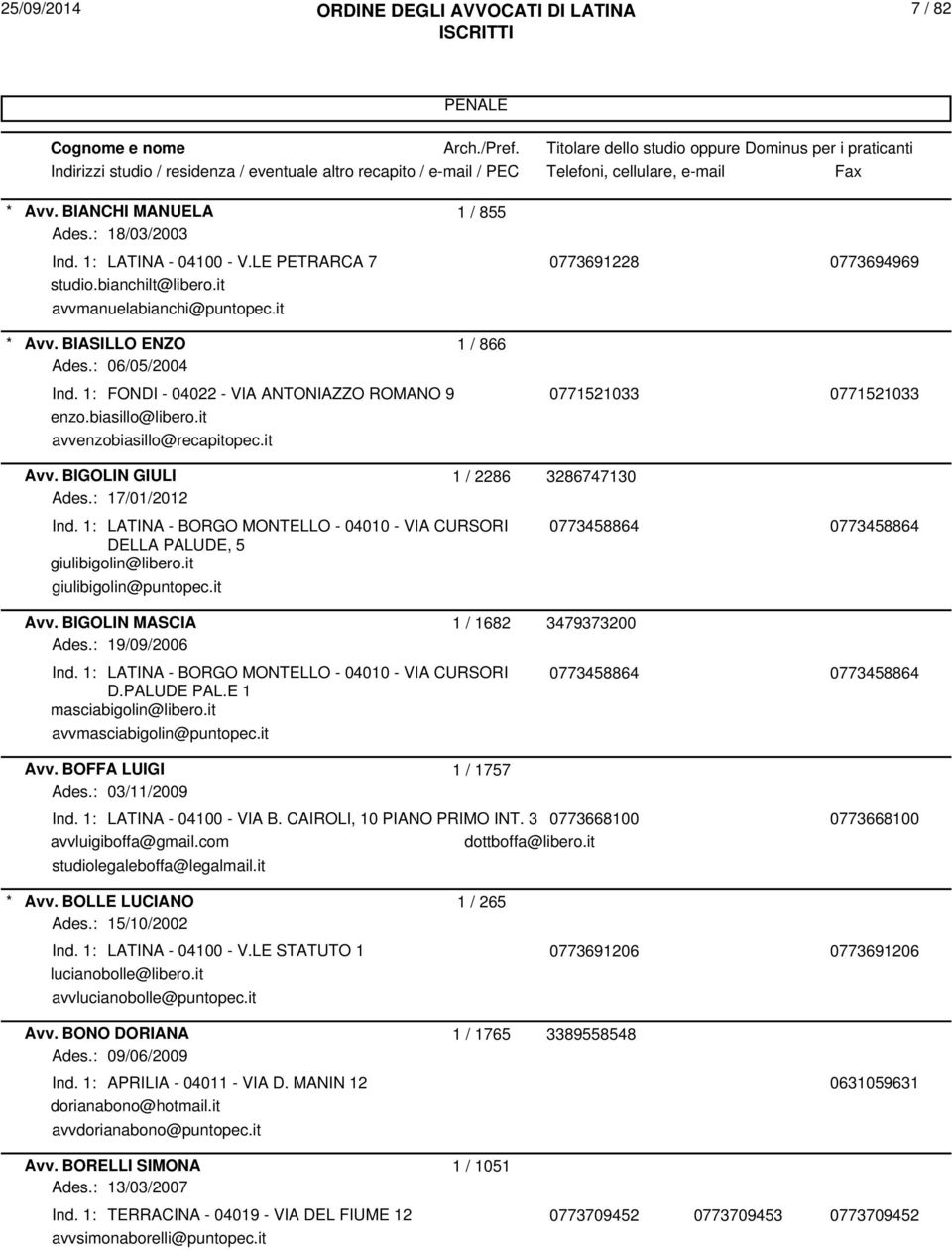BIGOLIN GIULI 1 / 2286 3286747130 Ades.: 17/01/2012 Ind. 1: LATINA - BORGO MONTELLO - 04010 - VIA CURSORI DELLA PALUDE, 5 giulibigolin@libero.it giulibigolin@puntopec.it Avv.