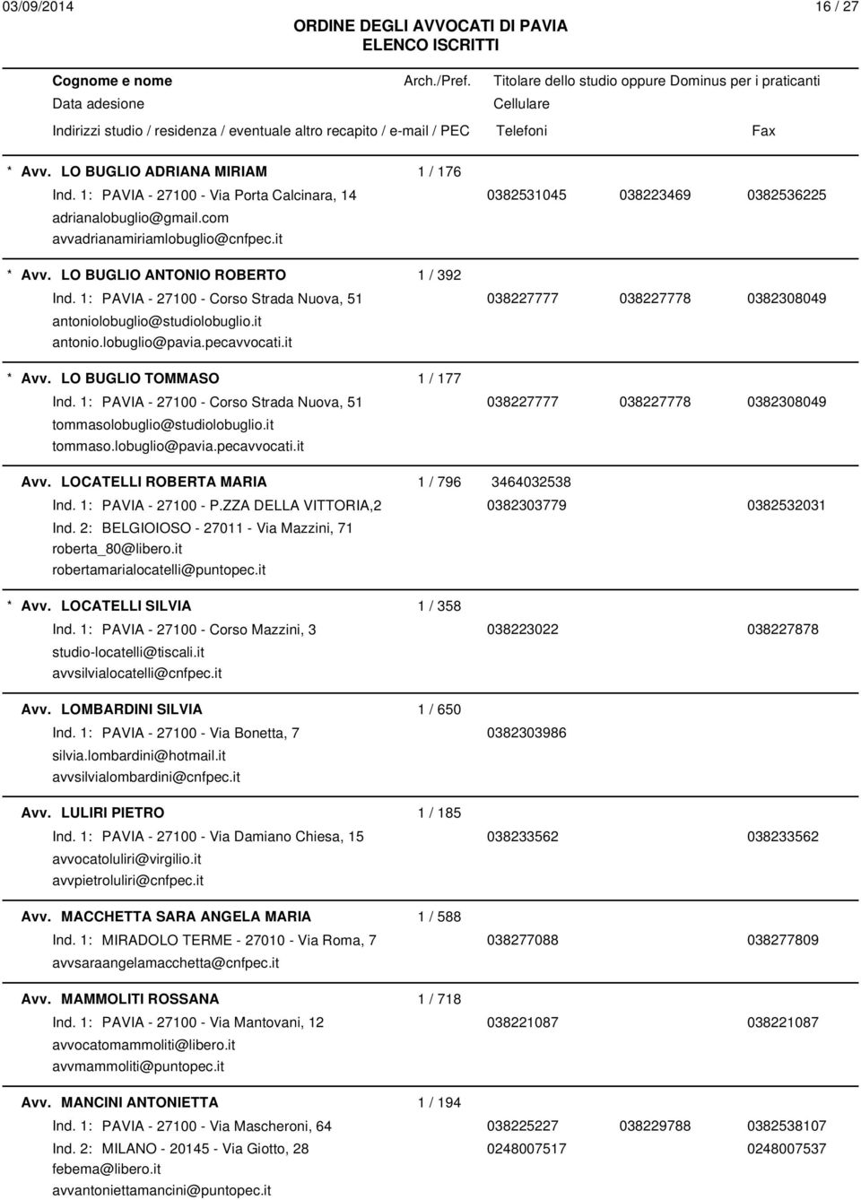 LO BUGLIO TOMMASO 1 / 177 Ind. 1: PAVIA - 27100 - Corso Strada Nuova, 51 038227777 038227778 0382308049 tommasolobuglio@studiolobuglio.it tommaso.lobuglio@pavia.pecavvocati.it Avv.