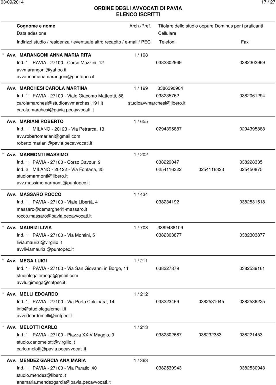 marchesi@pavia.pecavvocati.it Avv. MARIANI ROBERTO 1 / 655 Ind. 1: MILANO - 20123 - Via Petrarca, 13 0294395887 0294395888 avv.robertomariani@gmail.com roberto.mariani@pavia.pecavvocati.it Avv. MARMONTI MASSIMO 1 / 202 Ind.