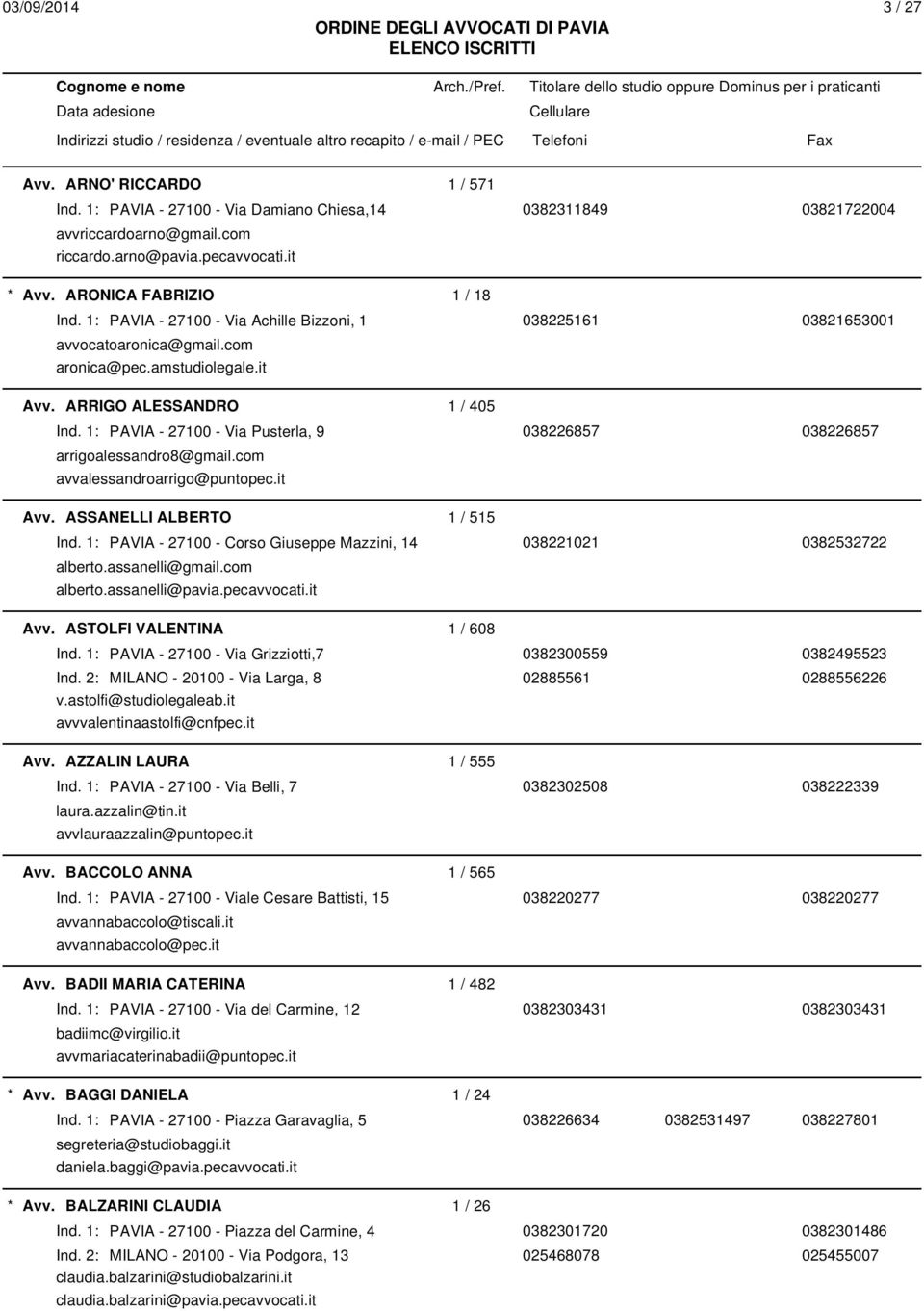 1: PAVIA - 27100 - Via Pusterla, 9 038226857 038226857 arrigoalessandro8@gmail.com avvalessandroarrigo@puntopec.it Avv. ASSANELLI ALBERTO 1 / 515 Ind.