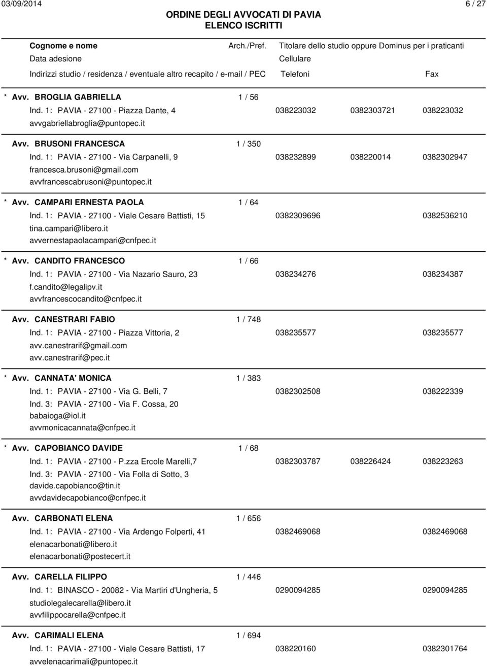 1: PAVIA - 27100 - Viale Cesare Battisti, 15 0382309696 0382536210 tina.campari@libero.it avvernestapaolacampari@cnfpec.it Avv. CANDITO FRANCESCO 1 / 66 Ind.